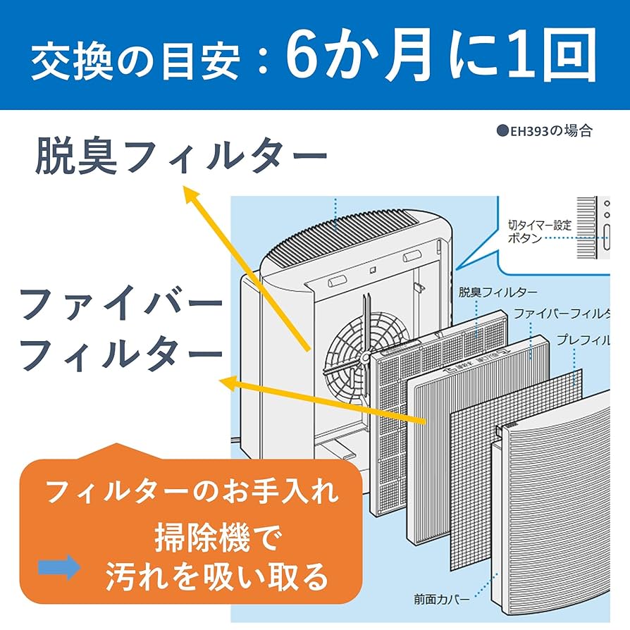 Amazon | 【純正品】 パナソニック 空気清浄機フィルター